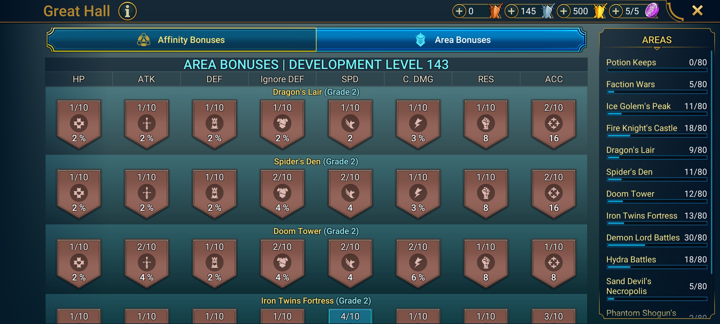 6 of 9