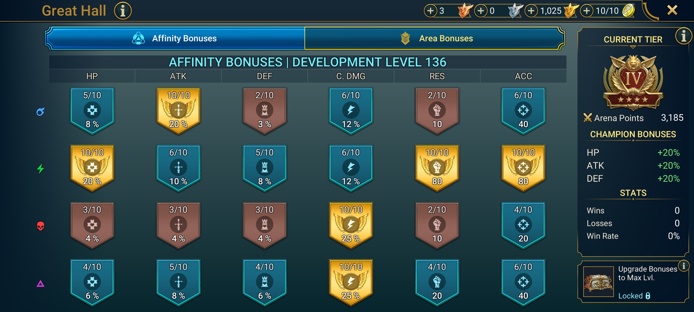 5 of 9