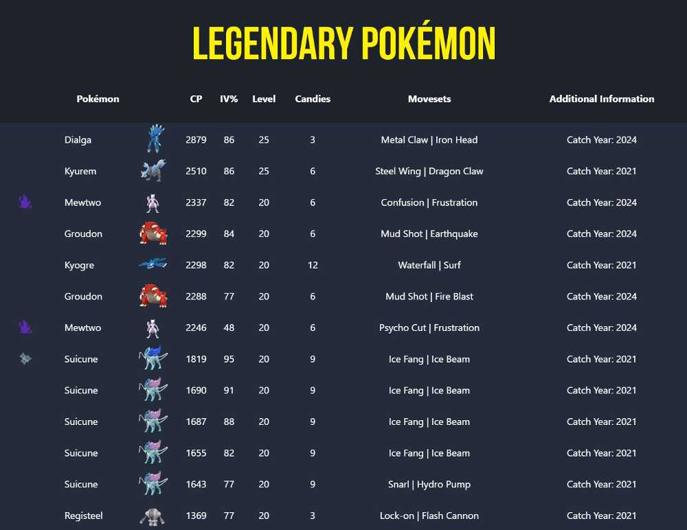 7 of 7