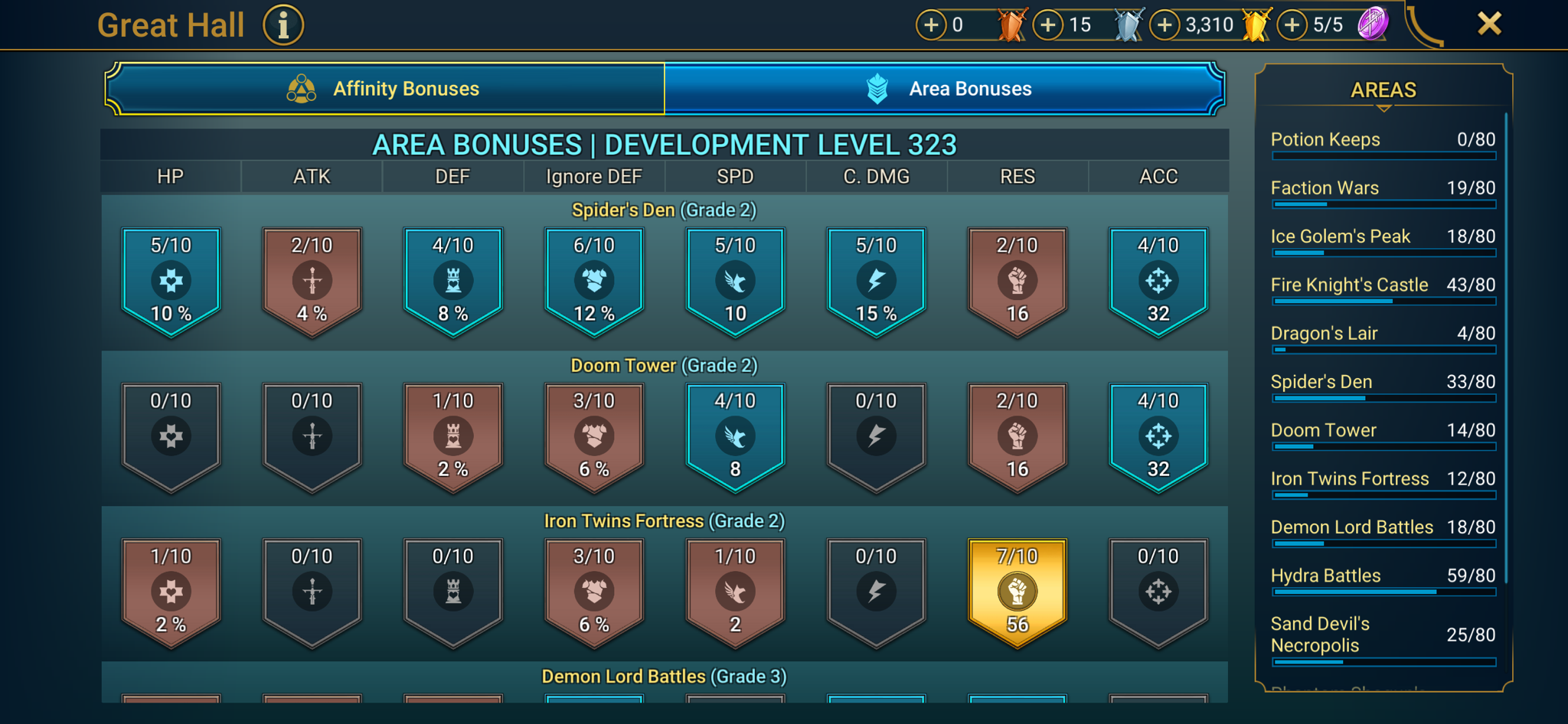 9 of 9