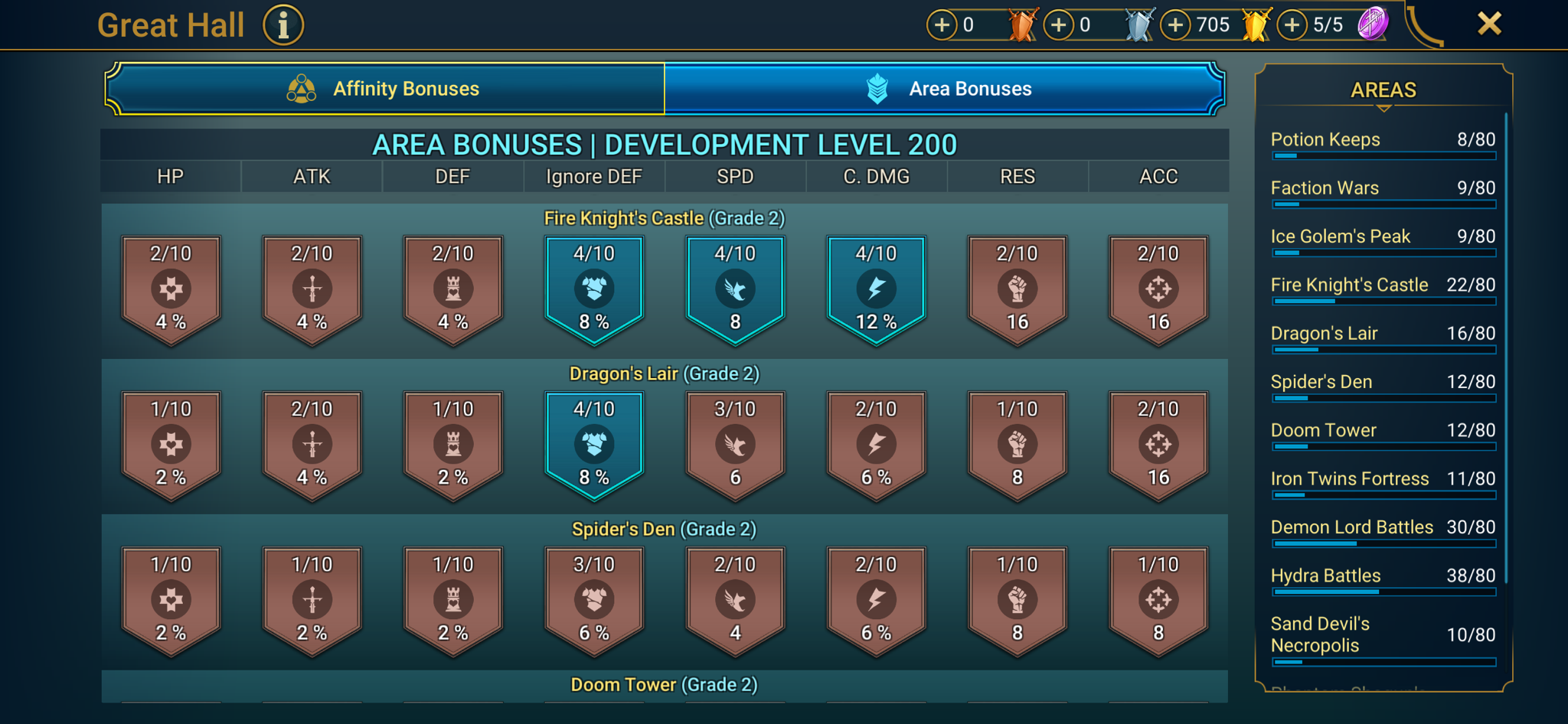 8 of 9