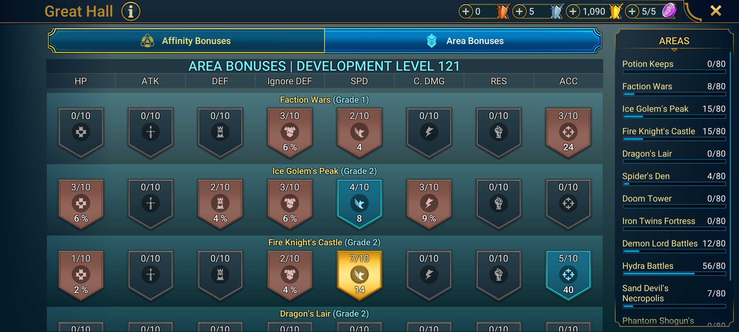 9 of 9