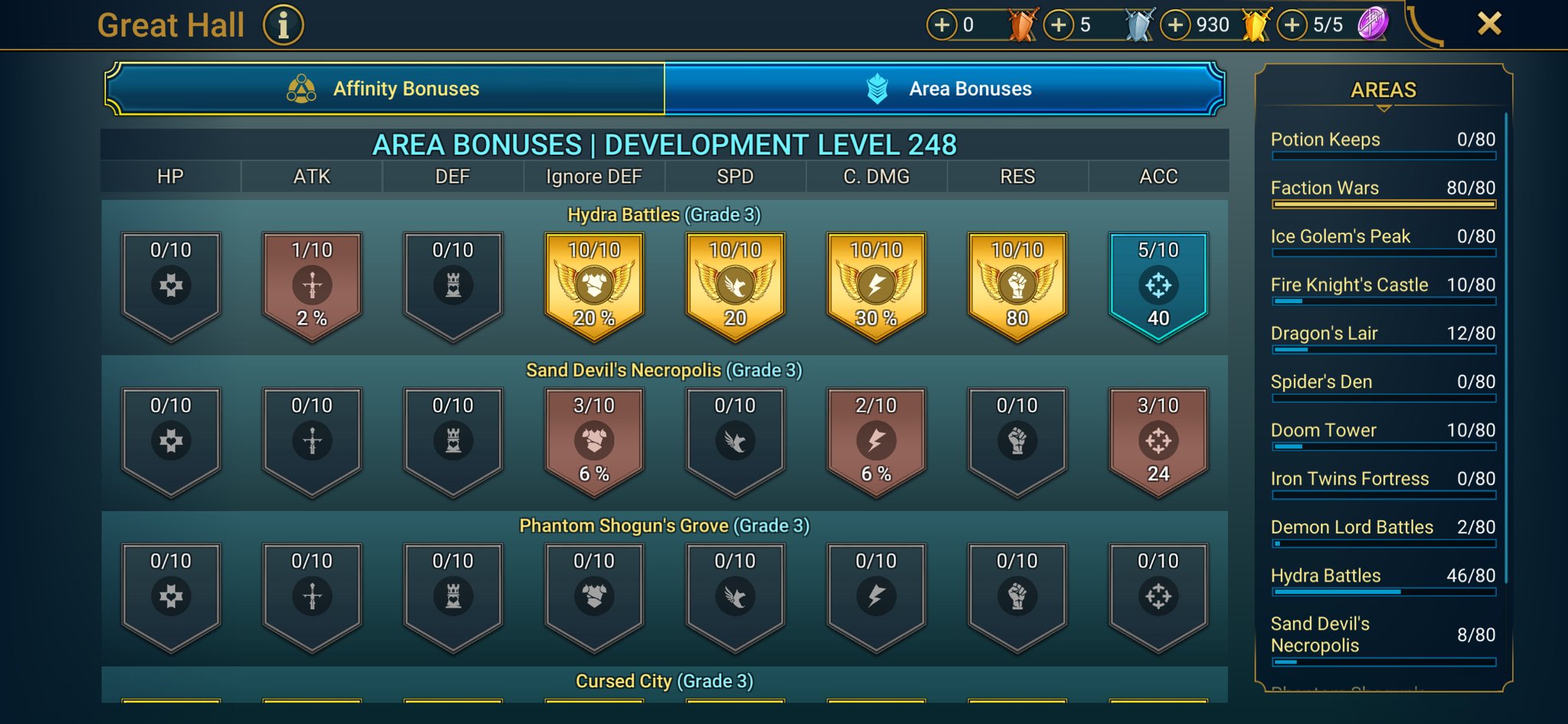 8 of 9