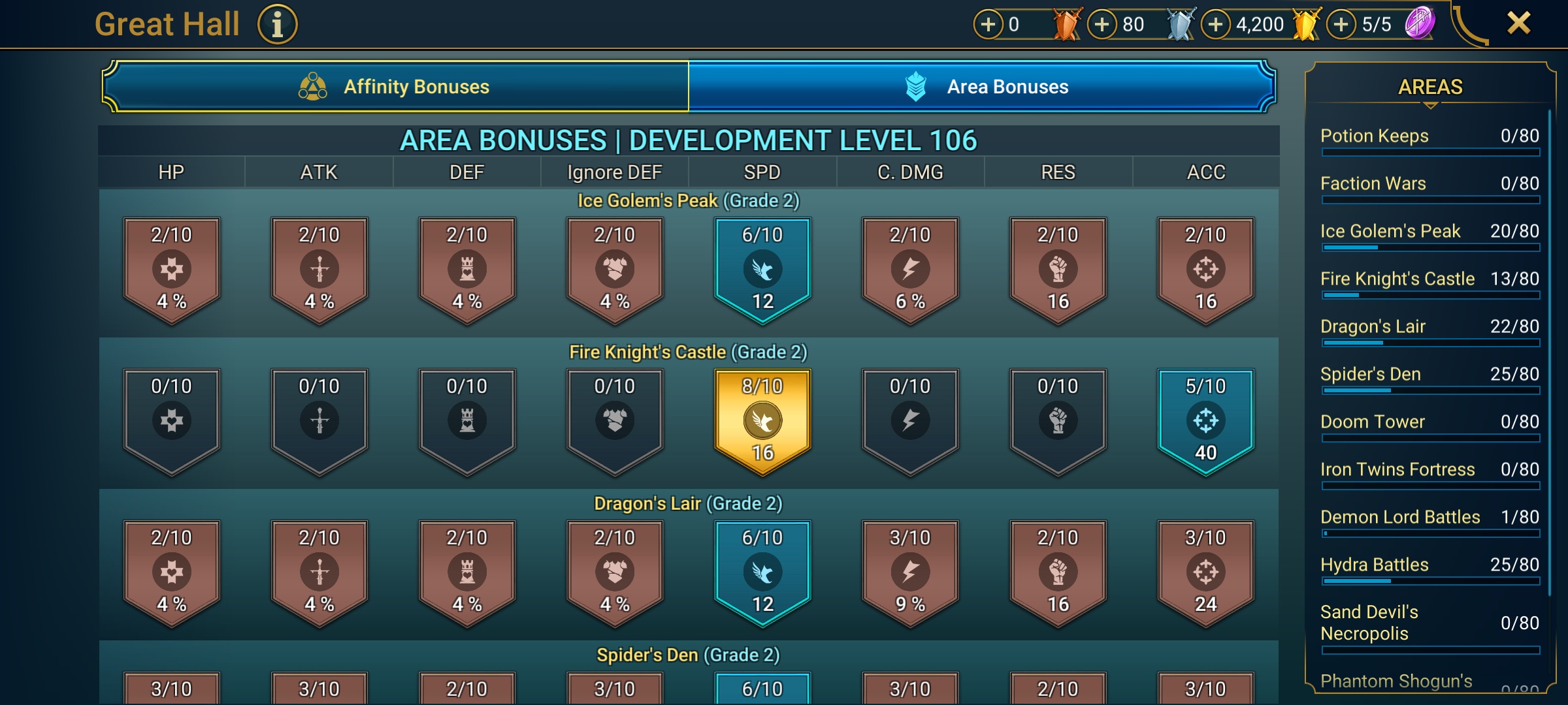 8 of 9