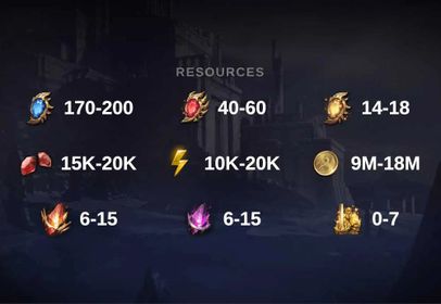 💎 Diamonds: 15K-20K | 🔵 170-200 Rare Crystals | 🟣 40-60 Ancient Crystals | 🟠 14-18 Legendary Crystals | 🔥 9M-18M Gold | 🔥 6-15 Legendary Skills | 🔥 6-15