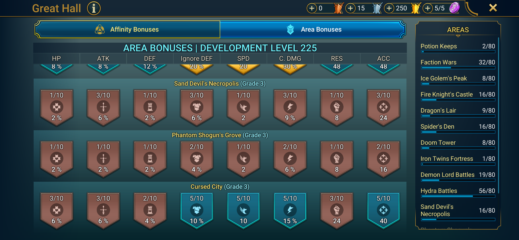 8 of 9