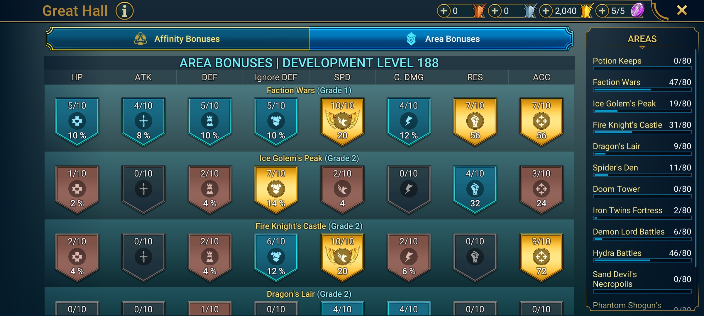 8 of 9