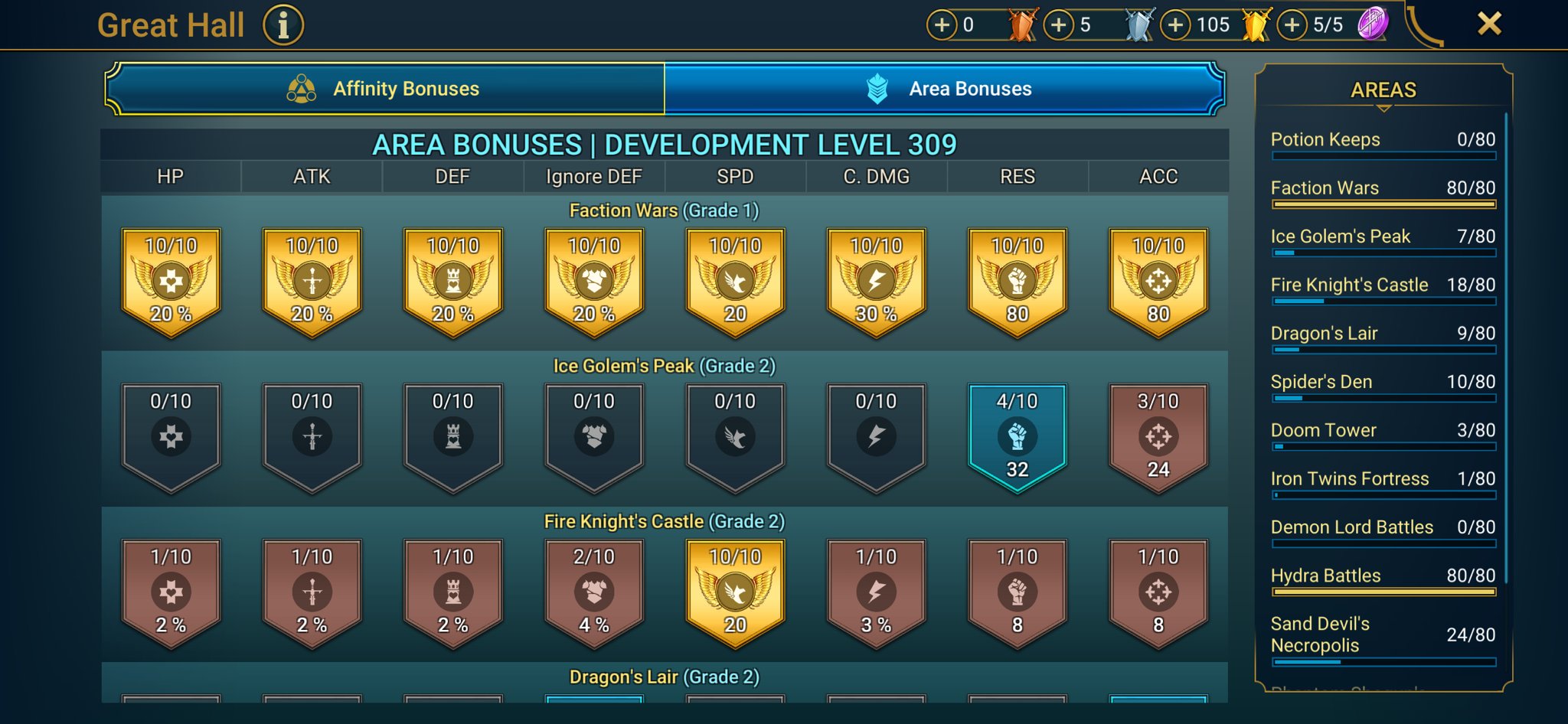 8 of 9