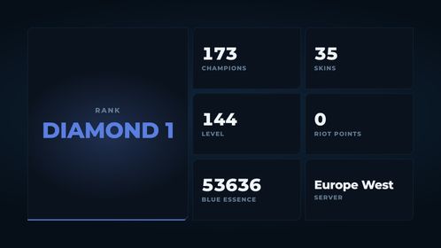 🥑 EUW 🥑 35 SKINS 🥑 DIAMOND 1 🥑 173 CHAMPIONS 🥑 144 LEVEL 🥑 INSTANT DELIVERY 🥑 FULL ACCESS 🥑 I4sif 🥑