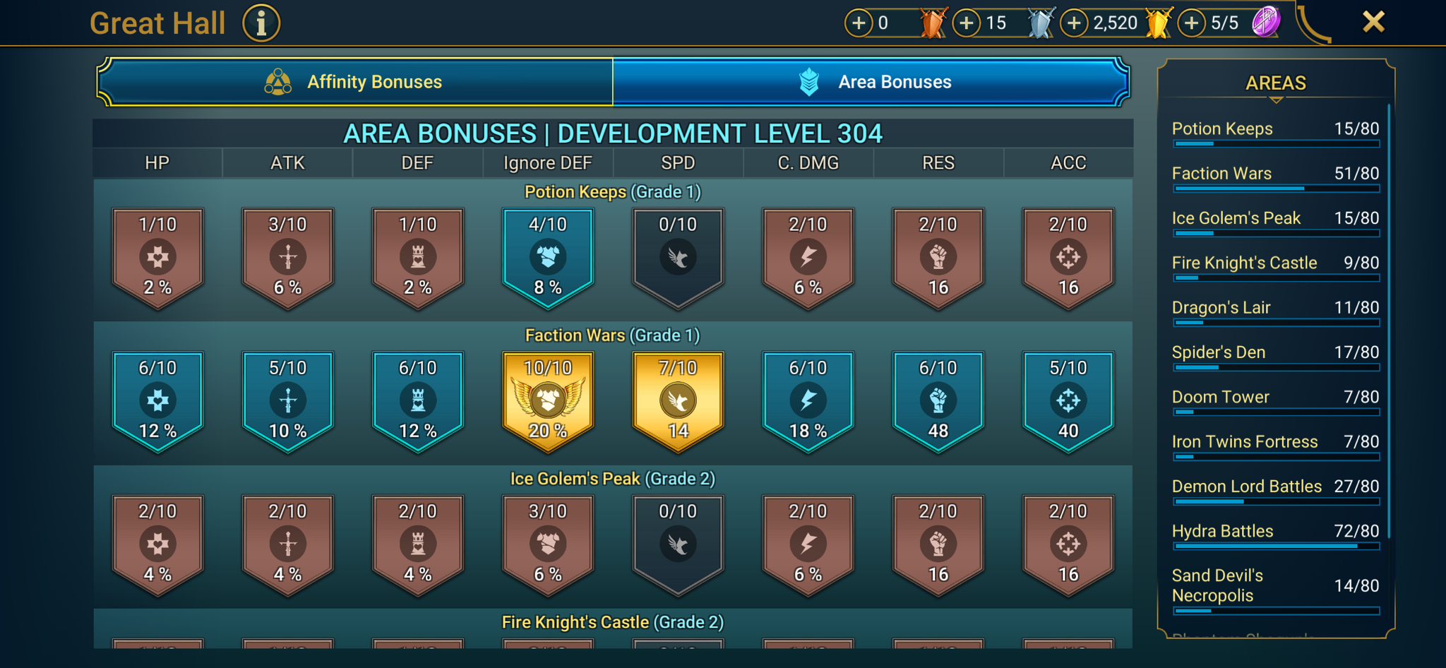 8 of 9