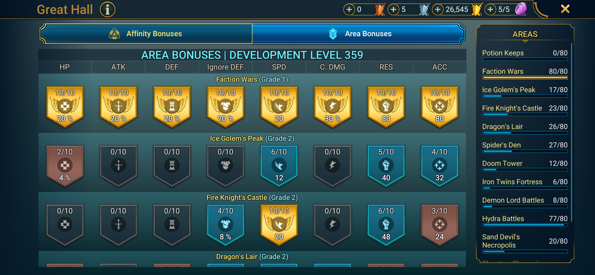 9 of 9