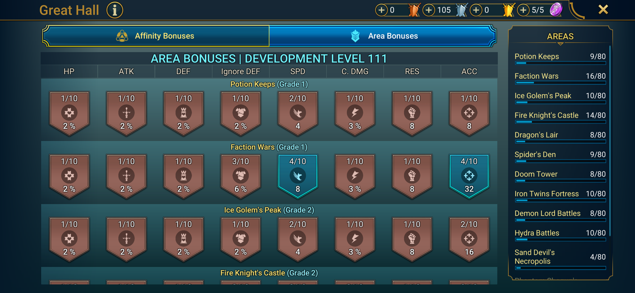 6 of 9
