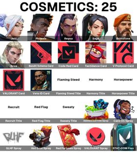 EU/Turkey | Turkish Fresh Account | 50% Discounted VP | Training Done | NOT RANKED READY | Full Access/Data Change | Instant Delivery