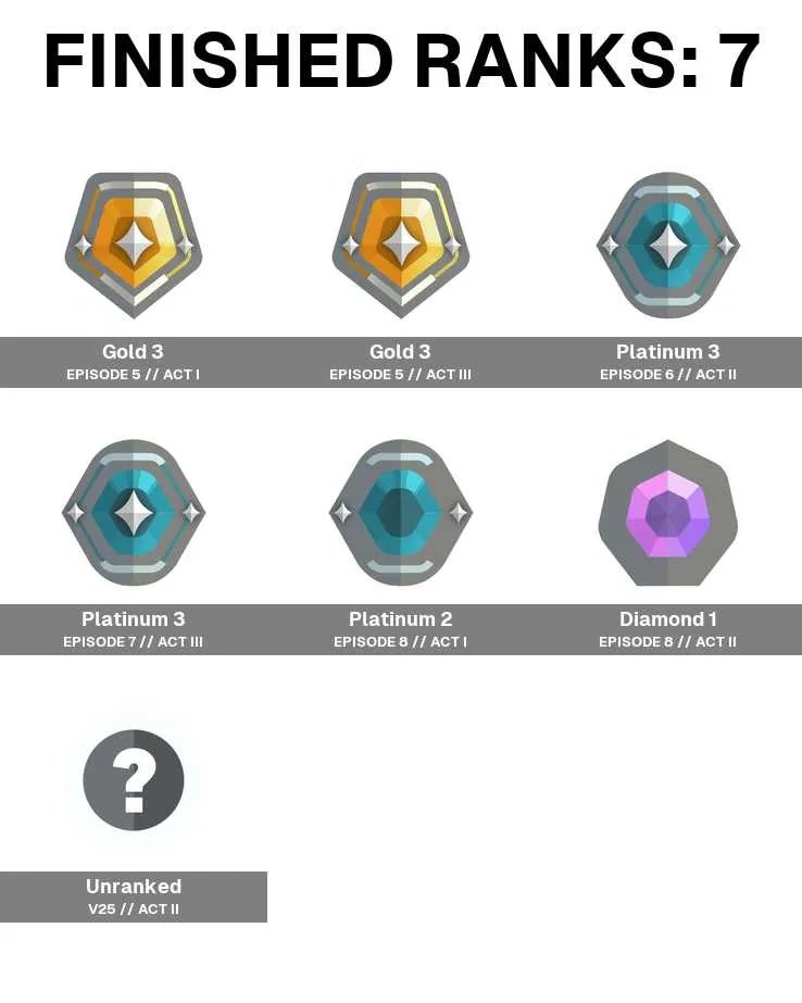 4 of 5