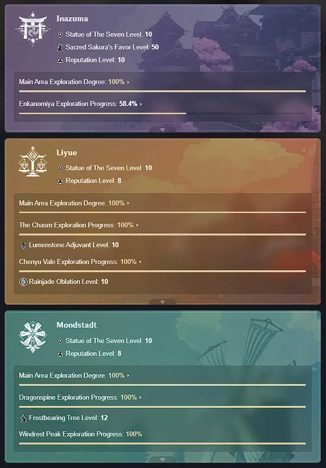9 of 9