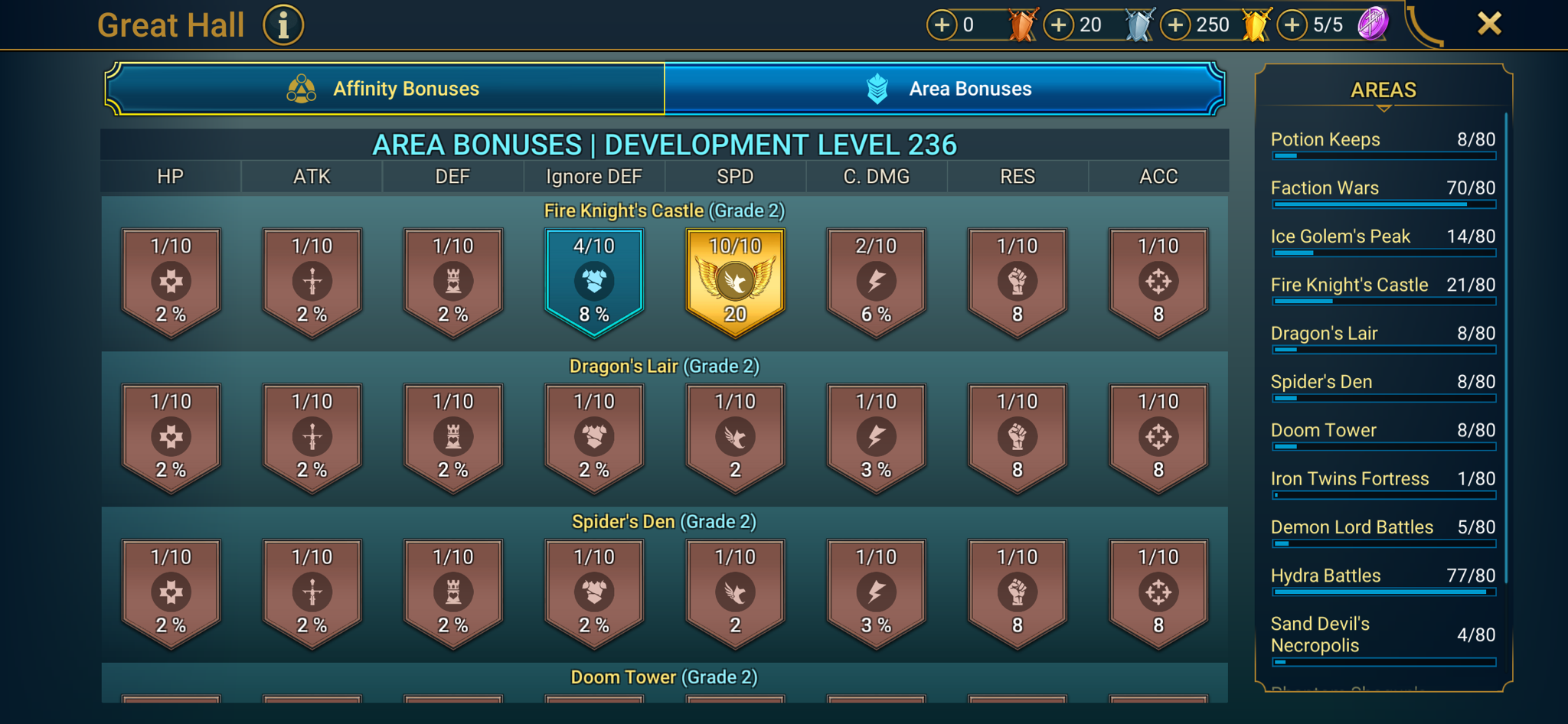 8 of 9