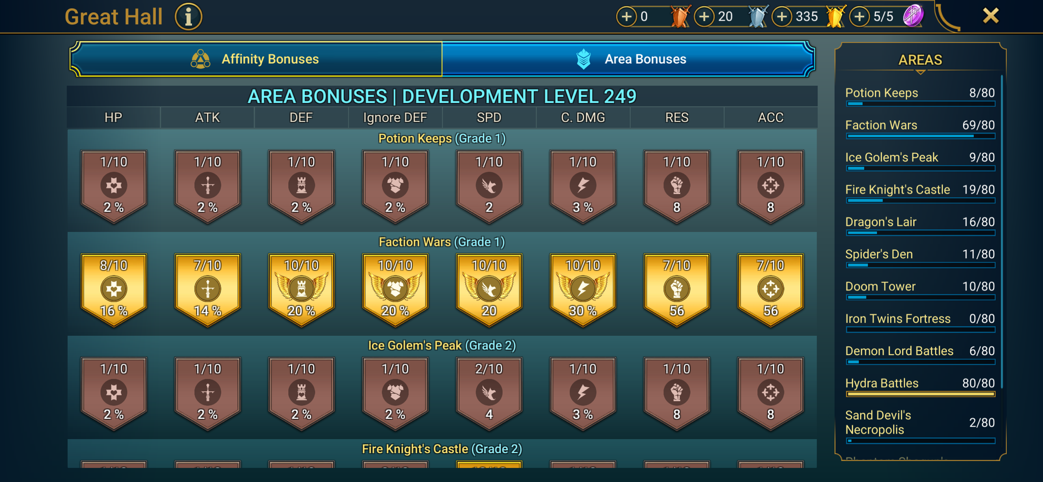 8 of 9