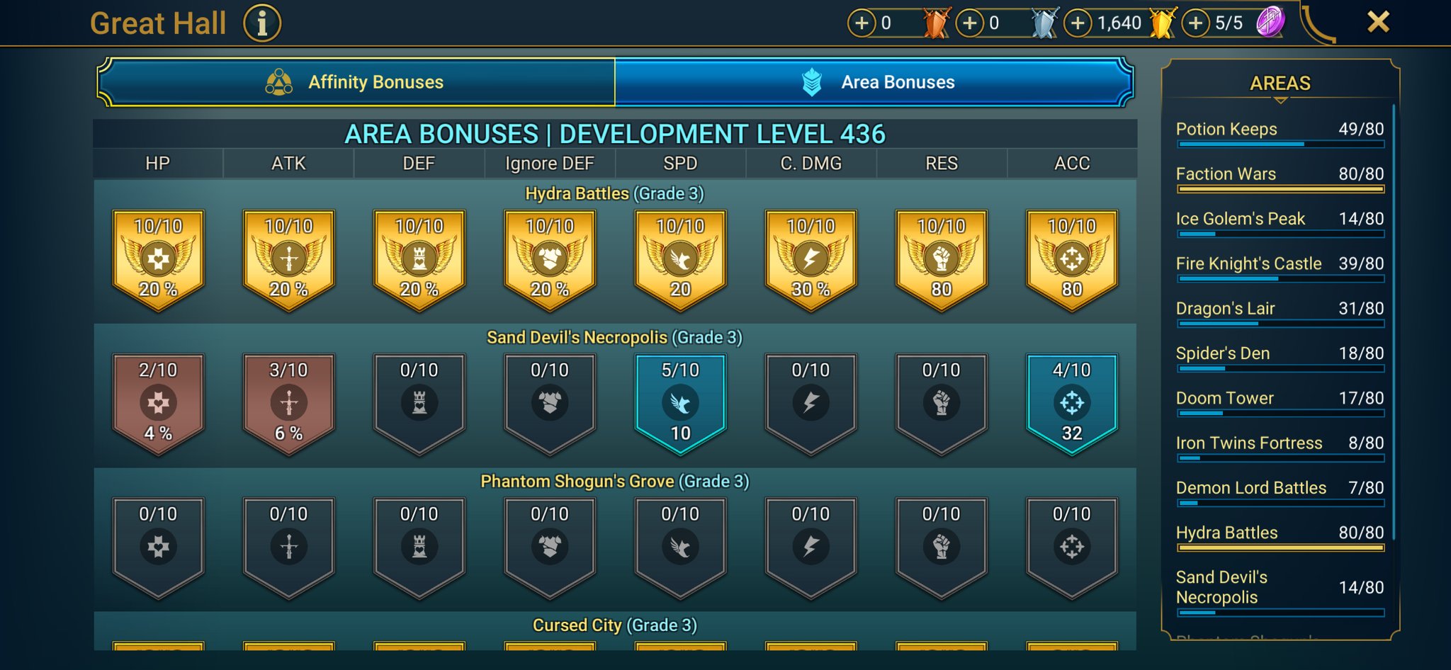 9 of 9