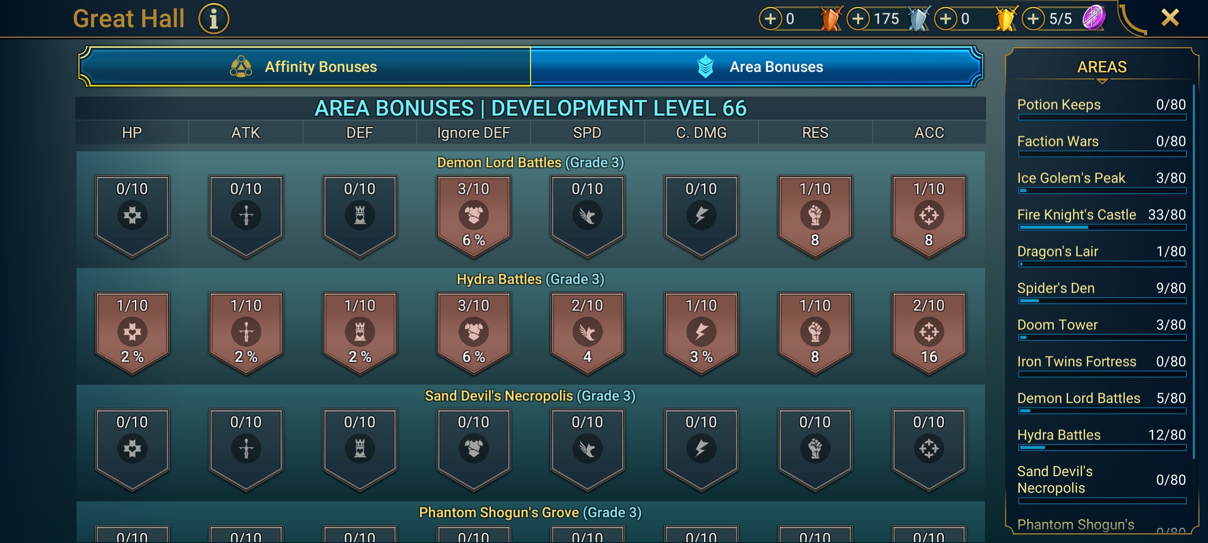 8 of 9