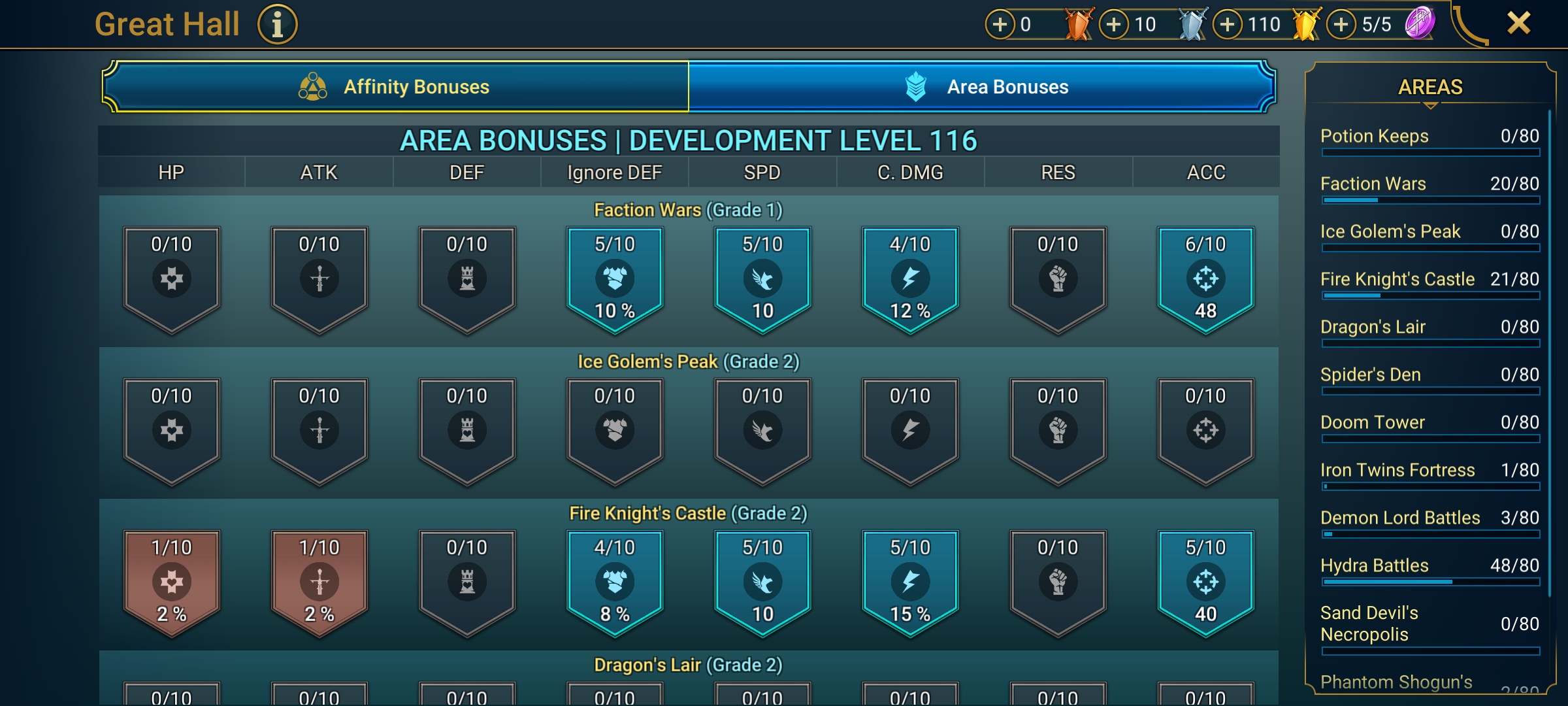 6 of 9