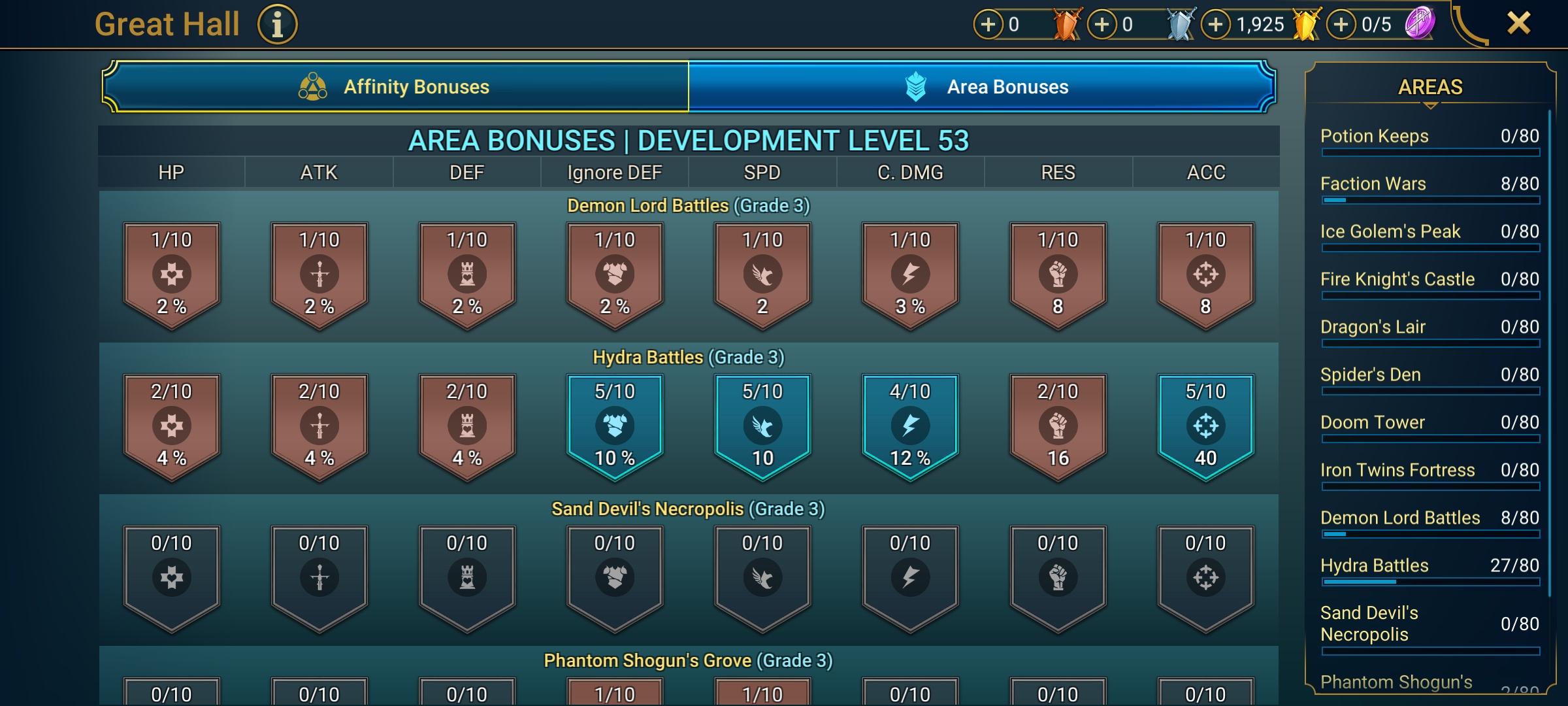 9 of 9
