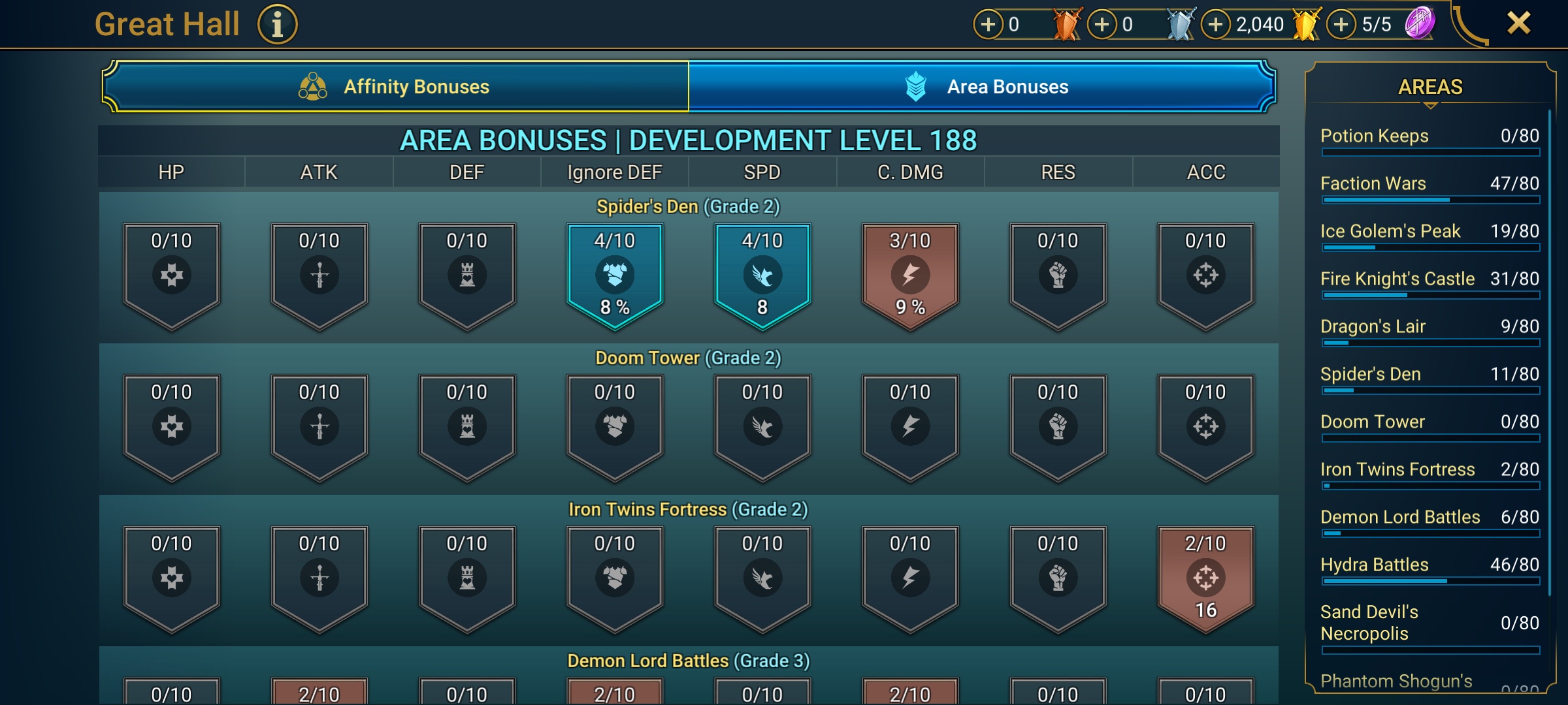 9 of 9