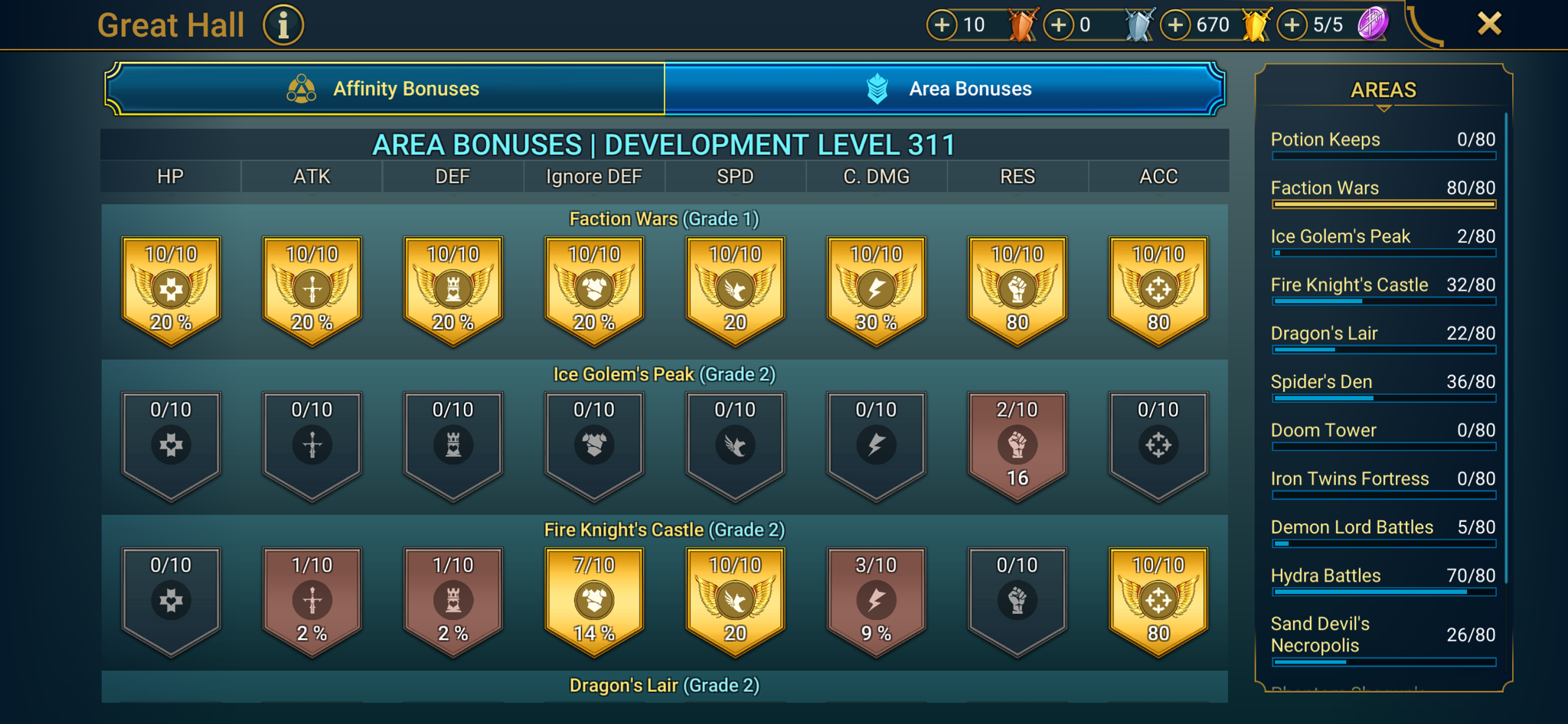 9 of 9
