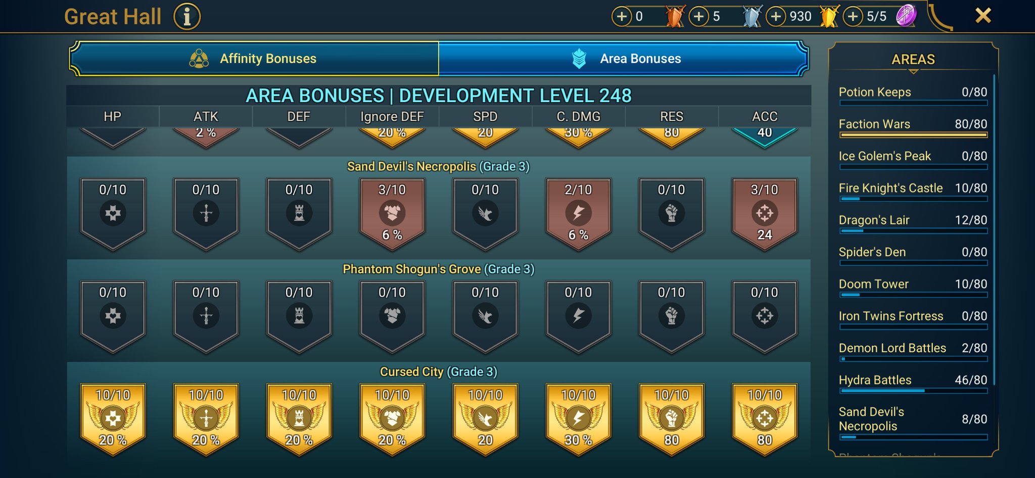 9 of 9