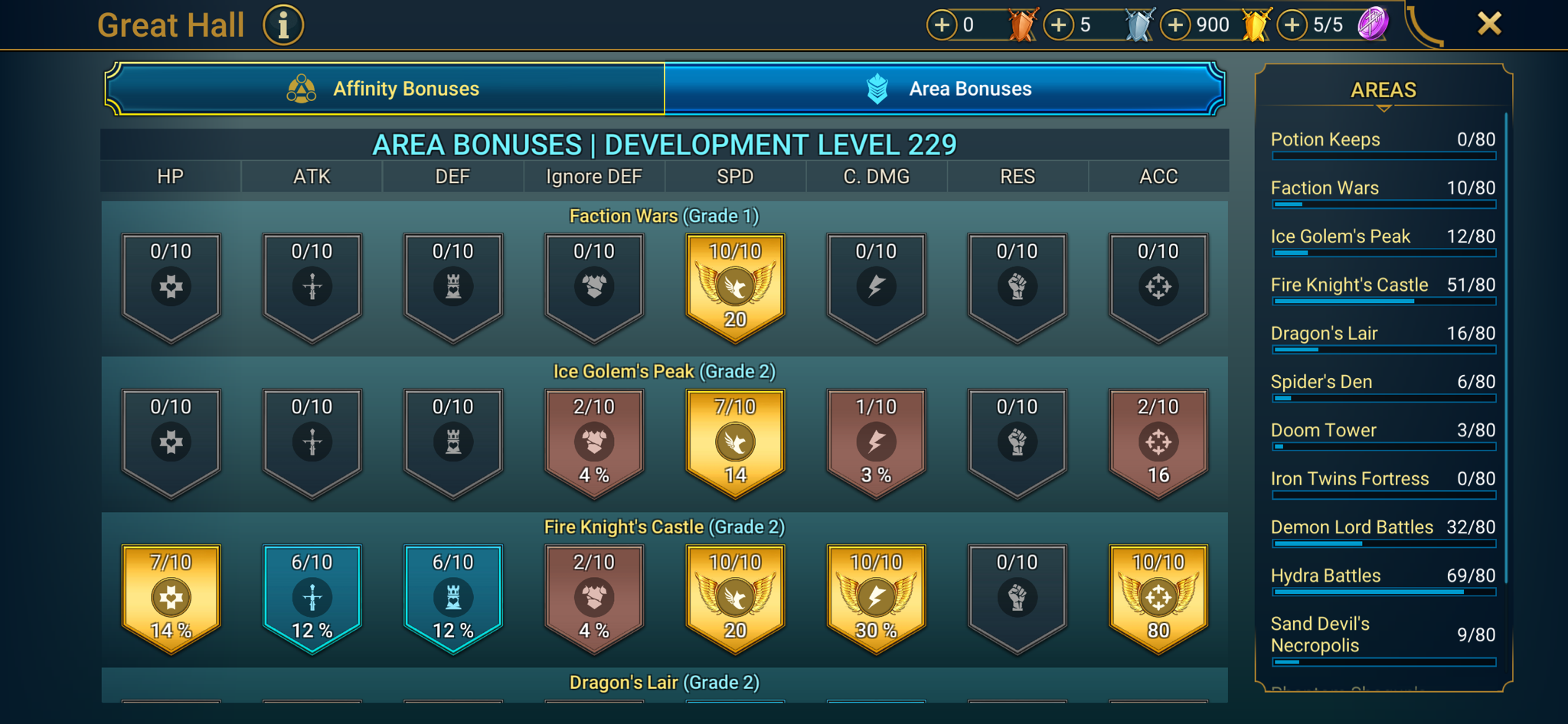 9 of 9