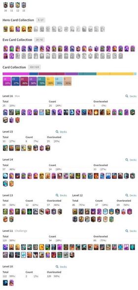 💎 17.4K GEMS 💎 KT 16 ‼️ 14K TROPHY 🏆 25 x L16 ‼️ 33 x L15 ‼️ 57 x L14 ‼️ 24 EVOLUTION ‼️ 5 HEROES ‼️ FULL ACCESS ‼️ INSTANT DELIVERY ✅