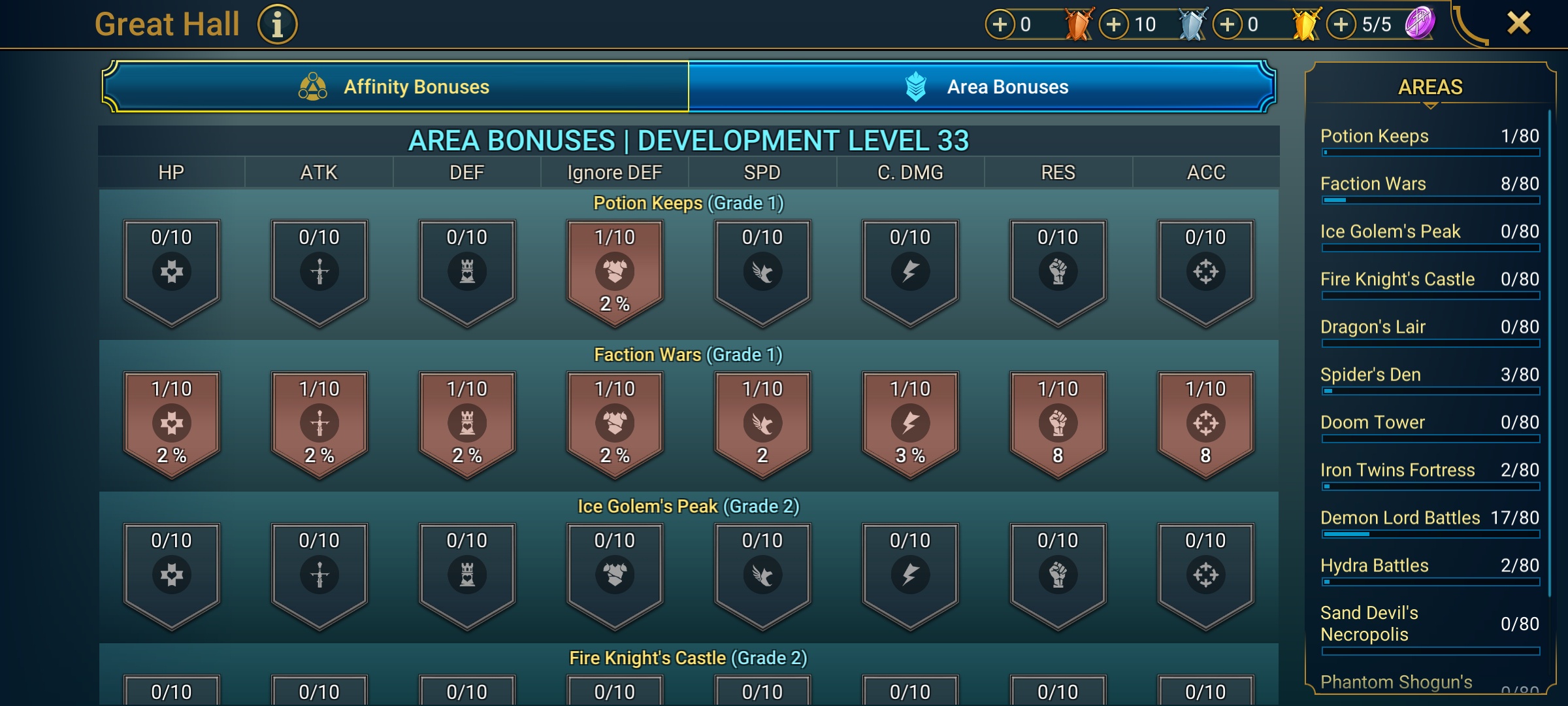 5 of 9