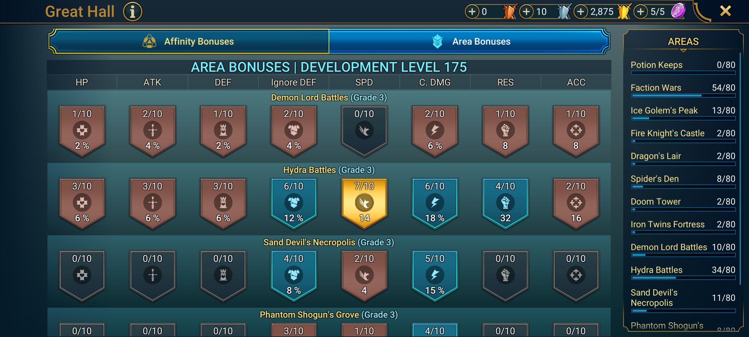 9 of 9