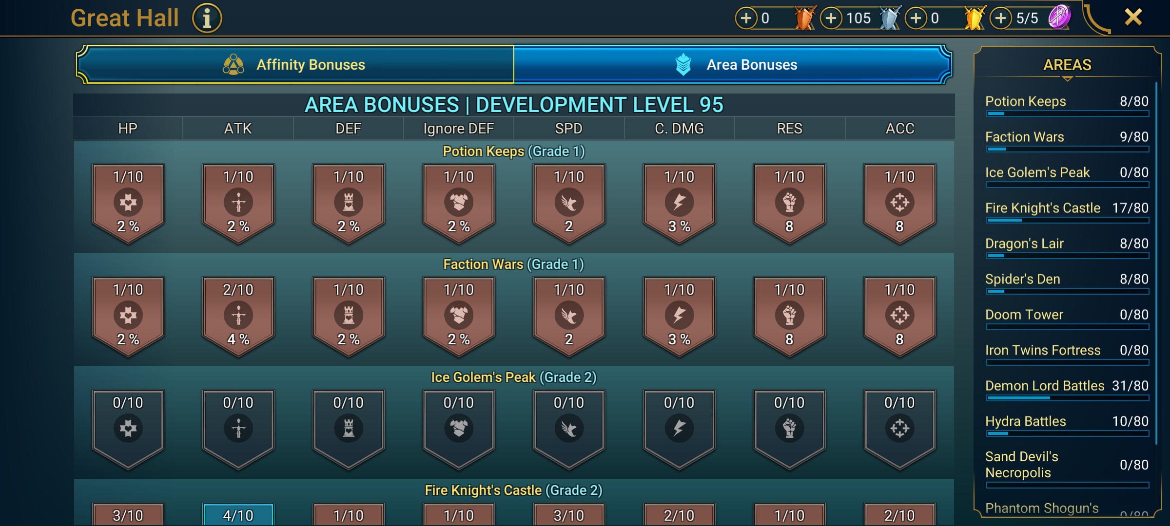 6 of 9