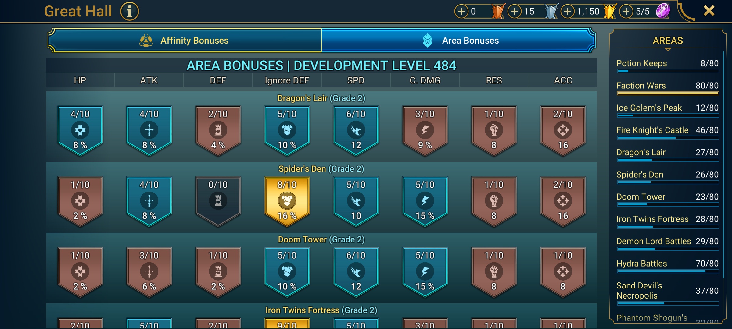 9 of 9