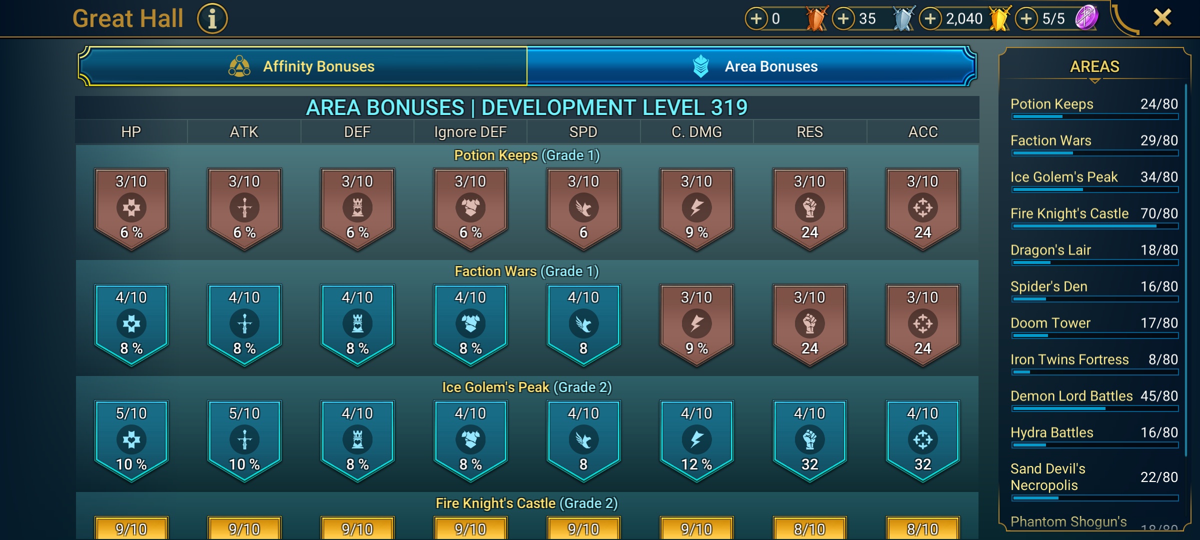 5 of 9