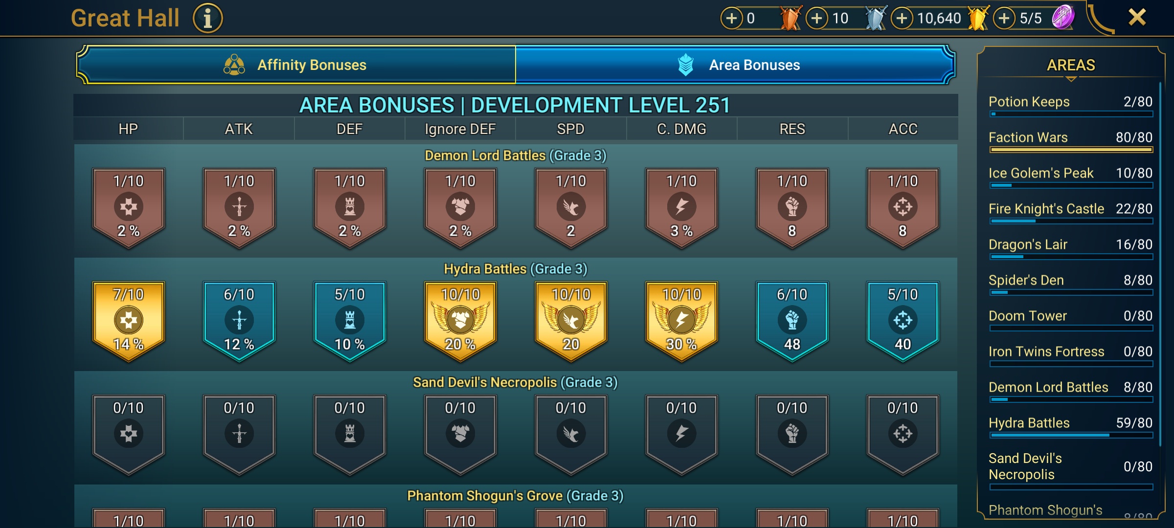 8 of 9