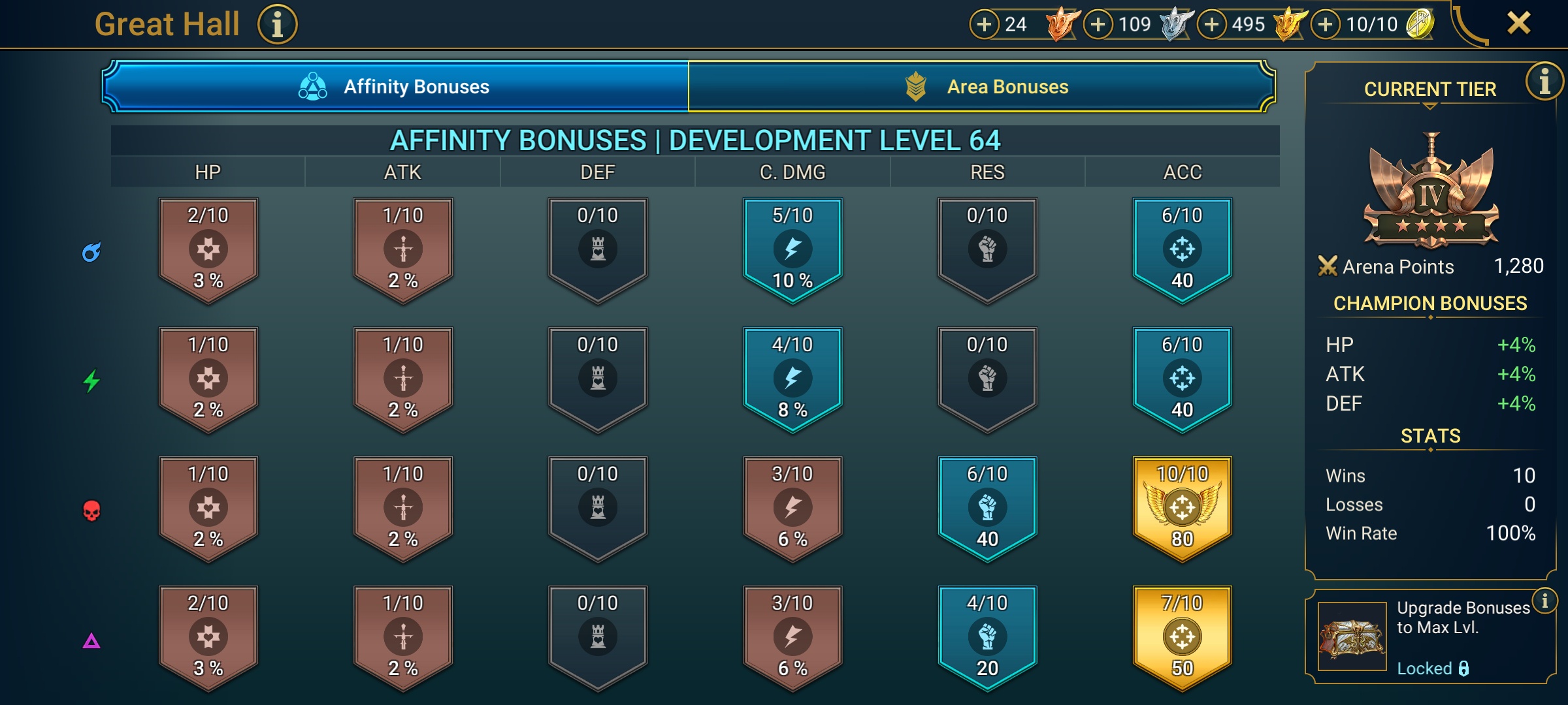 4 of 9