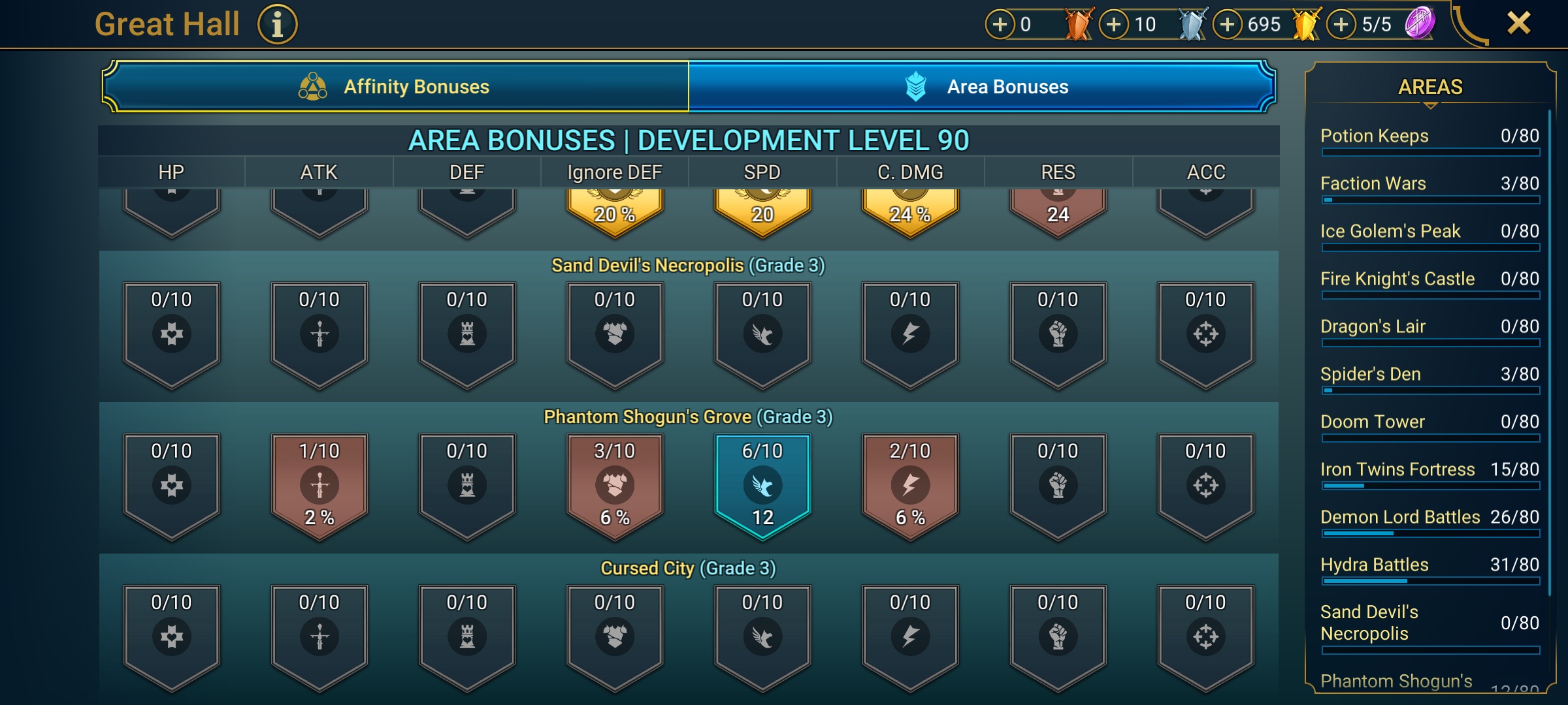 6 of 9