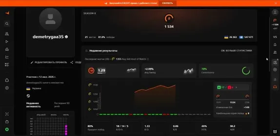 🔷Discount🔷 FACEIT 8 LVL - 1534 Elo 🔷 Avg 18 / 21 Matches 🔷 Verified + Prime 🔷 With mail, Sale, Empty, Yes PRIME, FACEIT, 1534 ELO, With registration: Yes
