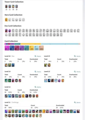 {Amazing} - 3 Max Cards + 2 Level 15 + 5 Level 14 Cards | 2 Evos | Level 58 | 10000 Trophys | 29 Emotes | 350k Gold | 300 Gems | 4 Tower Skins | G C19 N53