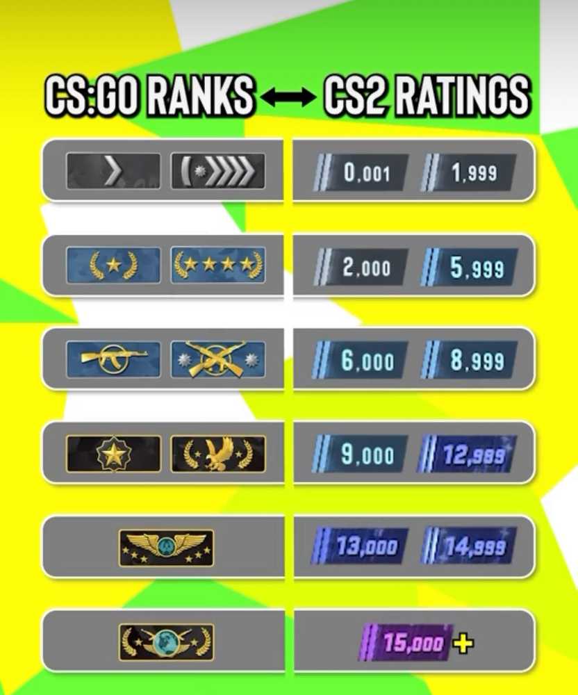 cs2-premier-rating-15000-prime-account-with-private-rank-11-csgo