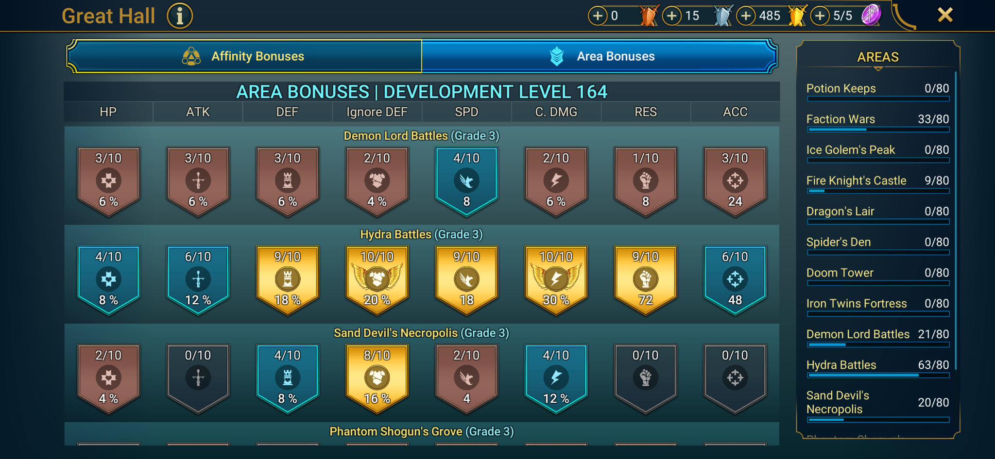 9 of 9