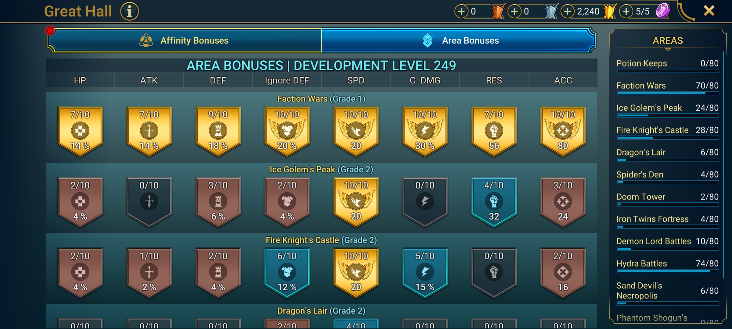 8 of 9