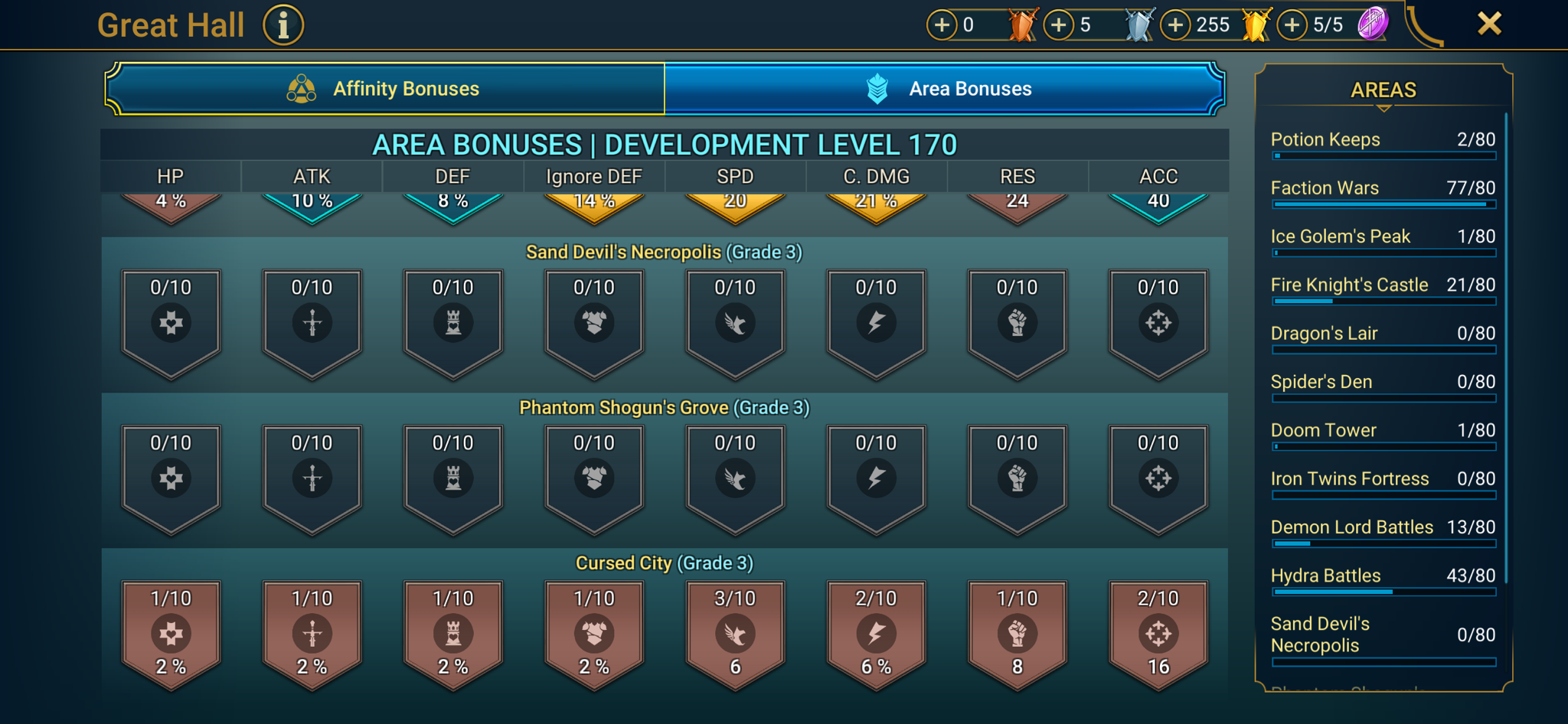 9 of 9