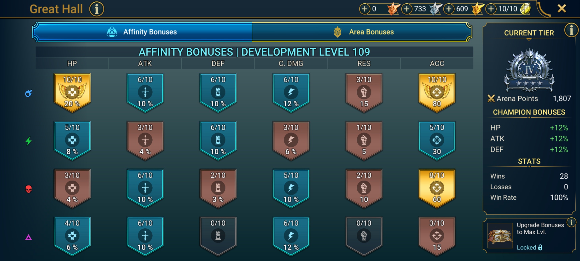 4 of 9