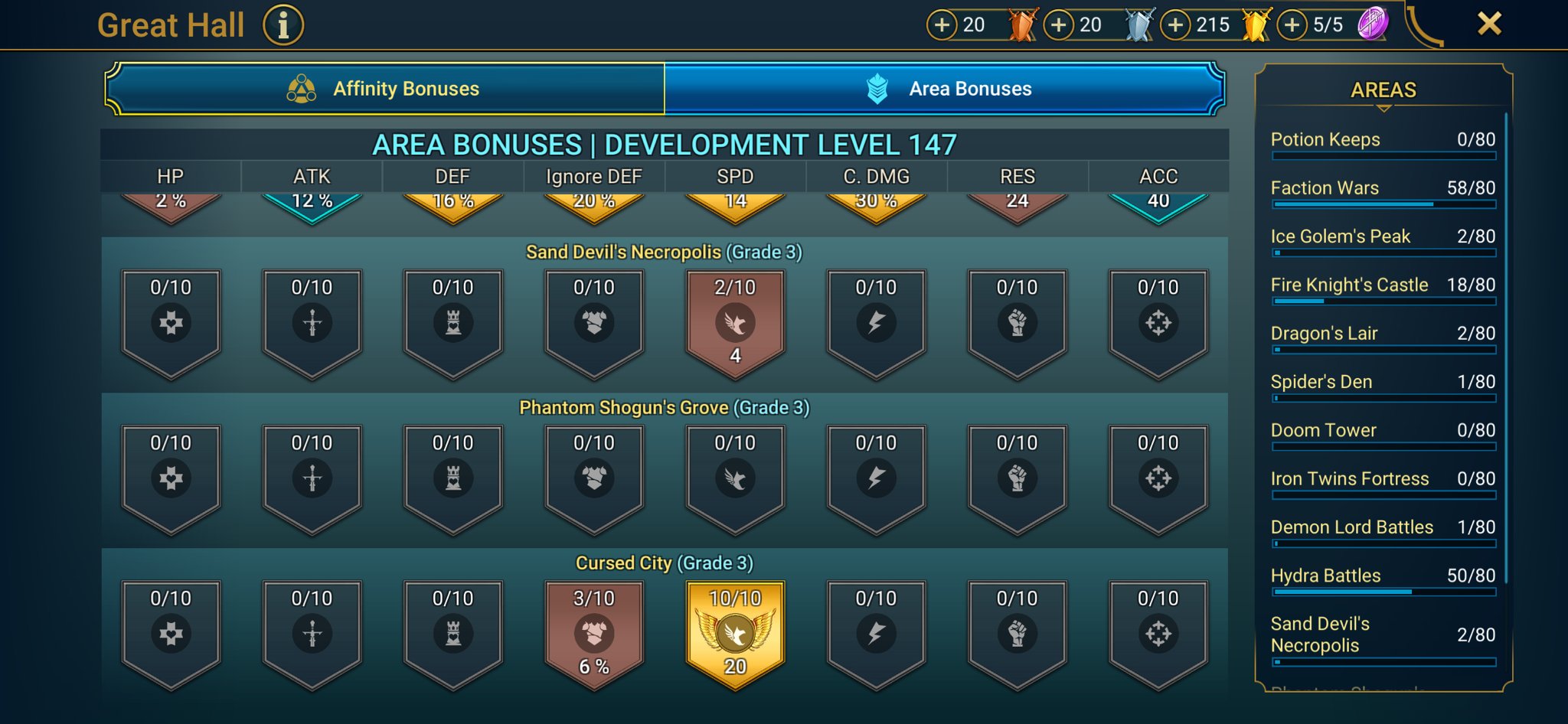 9 of 9