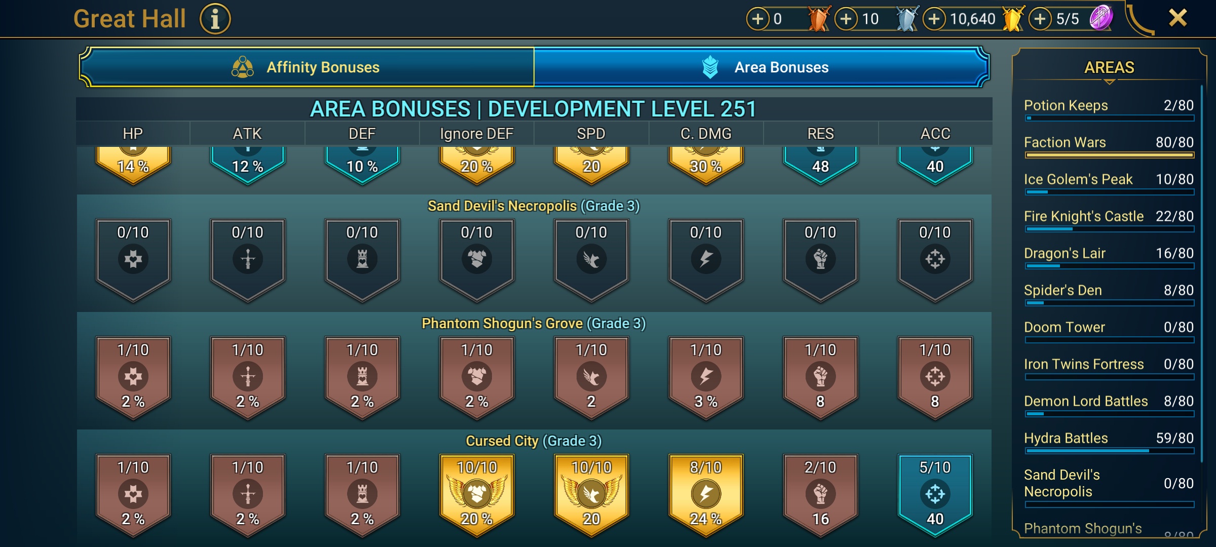9 of 9
