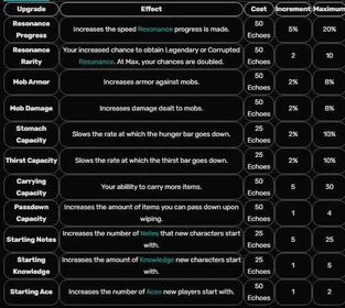 ROBLOX: DeepWoken / Max Echo Service / DM Me First