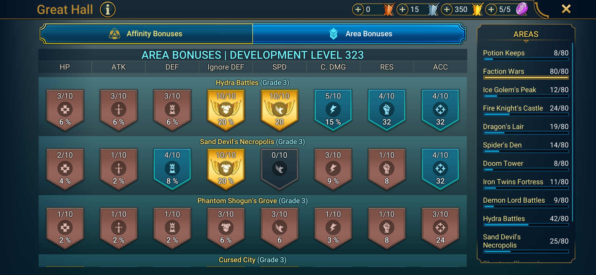 9 of 9