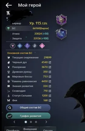 ⭐️️Sale⭐️️66K BC TWINKS Odelita server!, 115 level, Giant